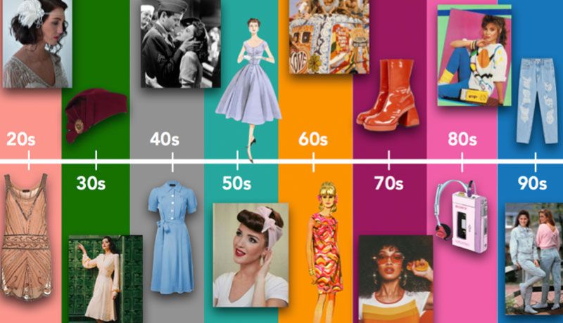 HISTÓRIA DE LA MODA - DÉCADAS